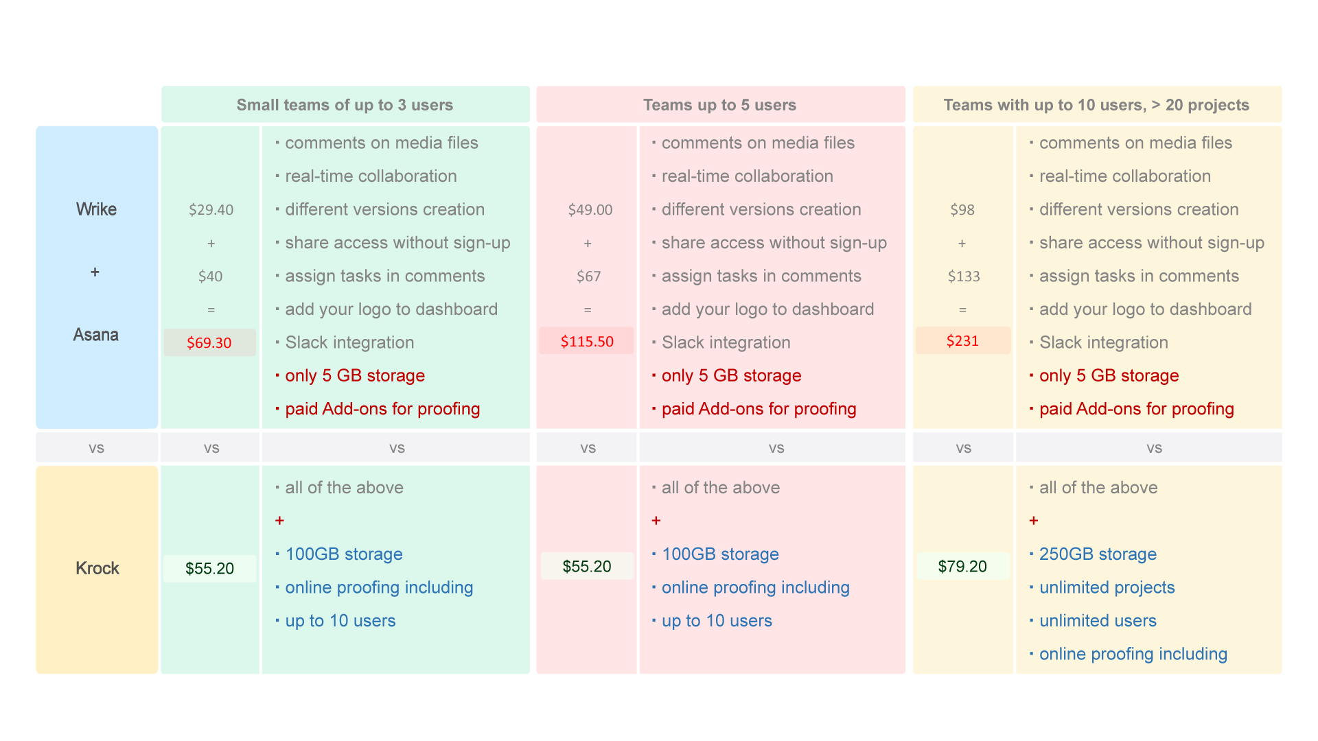 Why Krock is the right software for media production agencies?