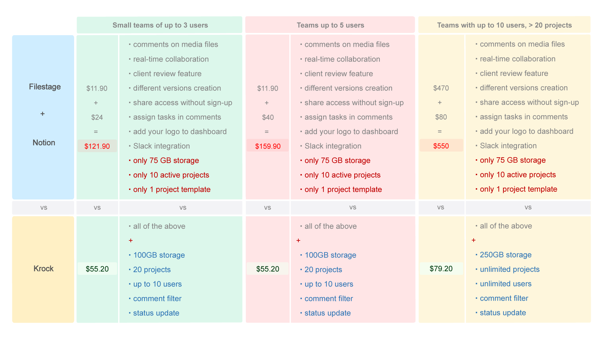 Why Krock is the right software for media production agencies?