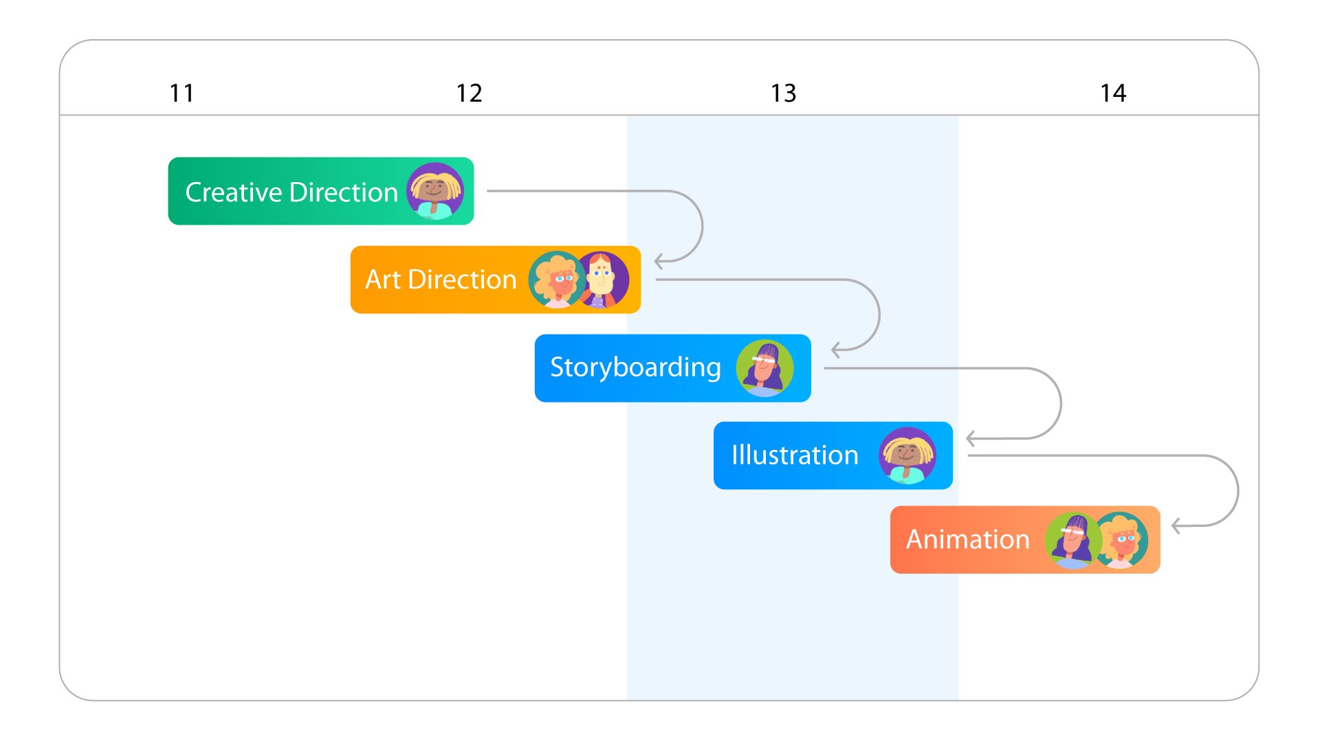 creative workflow