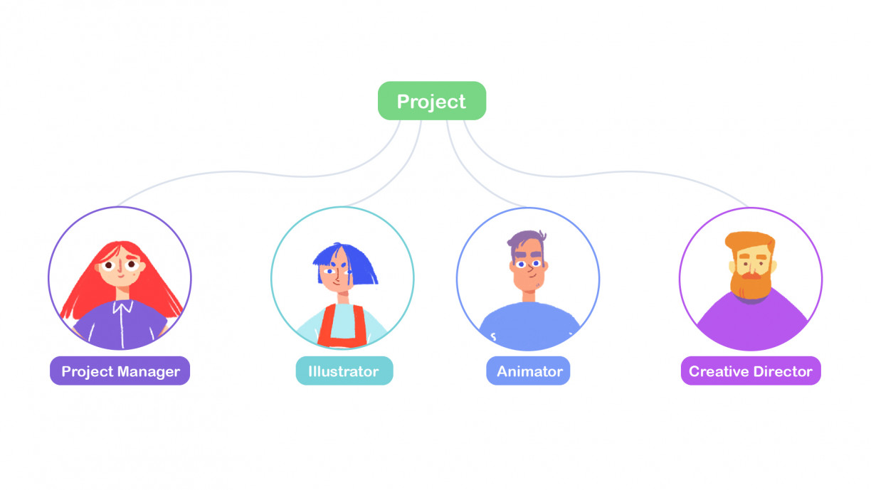 choose the best creative project management software