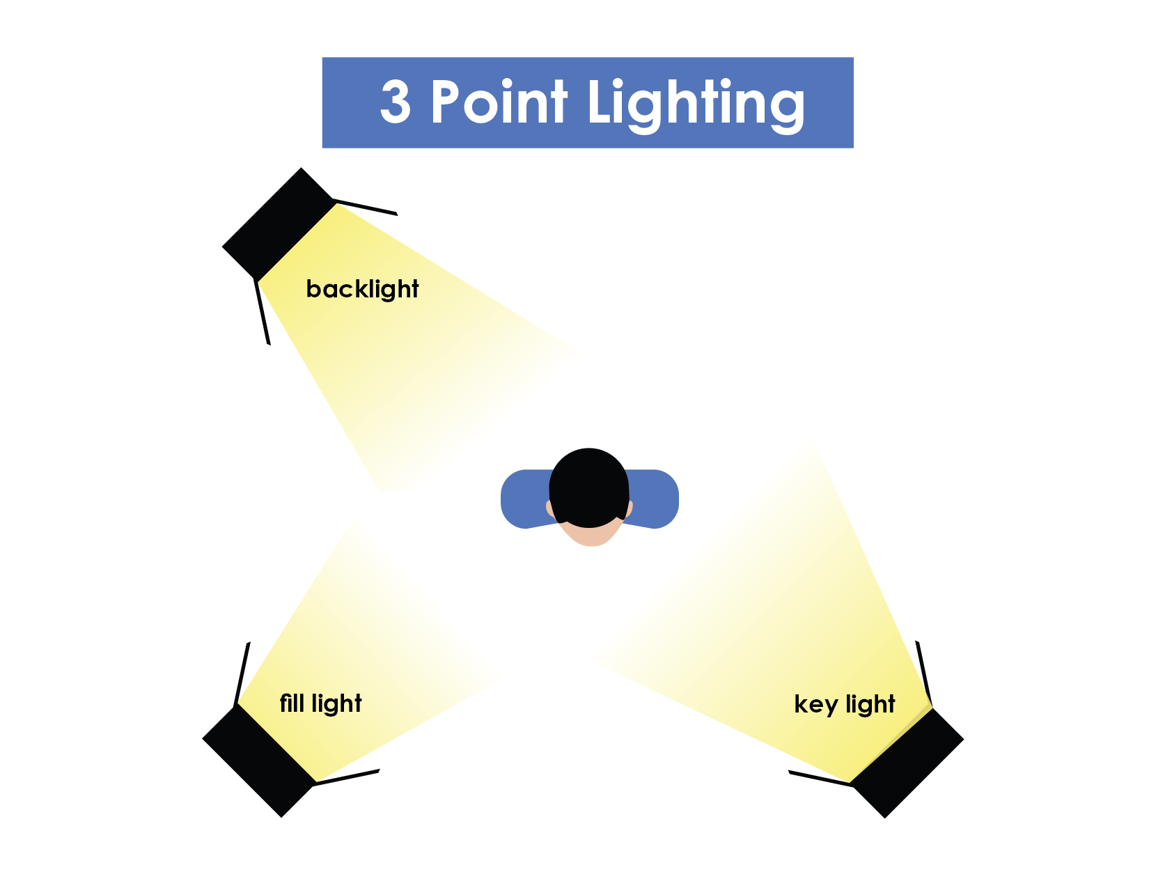 The Art of Lighting: Creating a Cinematic Look in Video Production