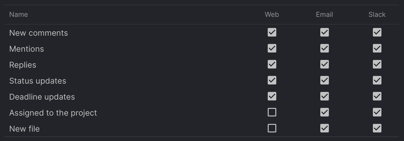 Profile Settings - Notifications | Krock