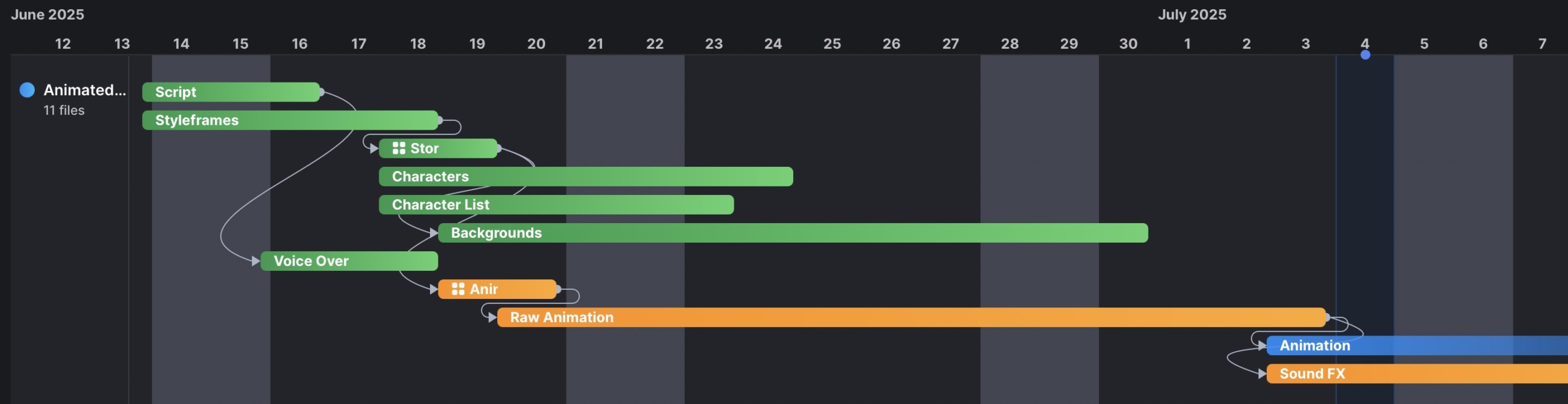 Animation Workflow Timeline